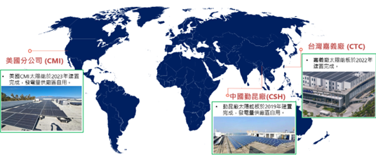 太陽能